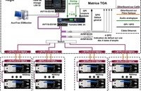Architektura sieci Ethersound - instalacja Auvitran - Stadion w Marrakeszu, Maroko